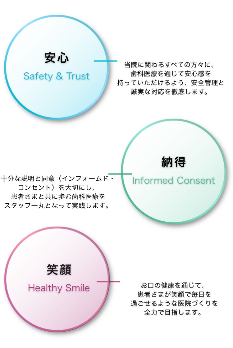 当院の理念
